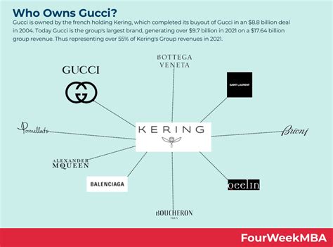 lvmh gucci takeover|who owns gucci.